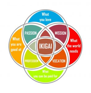 Losing Weight with Ikigai